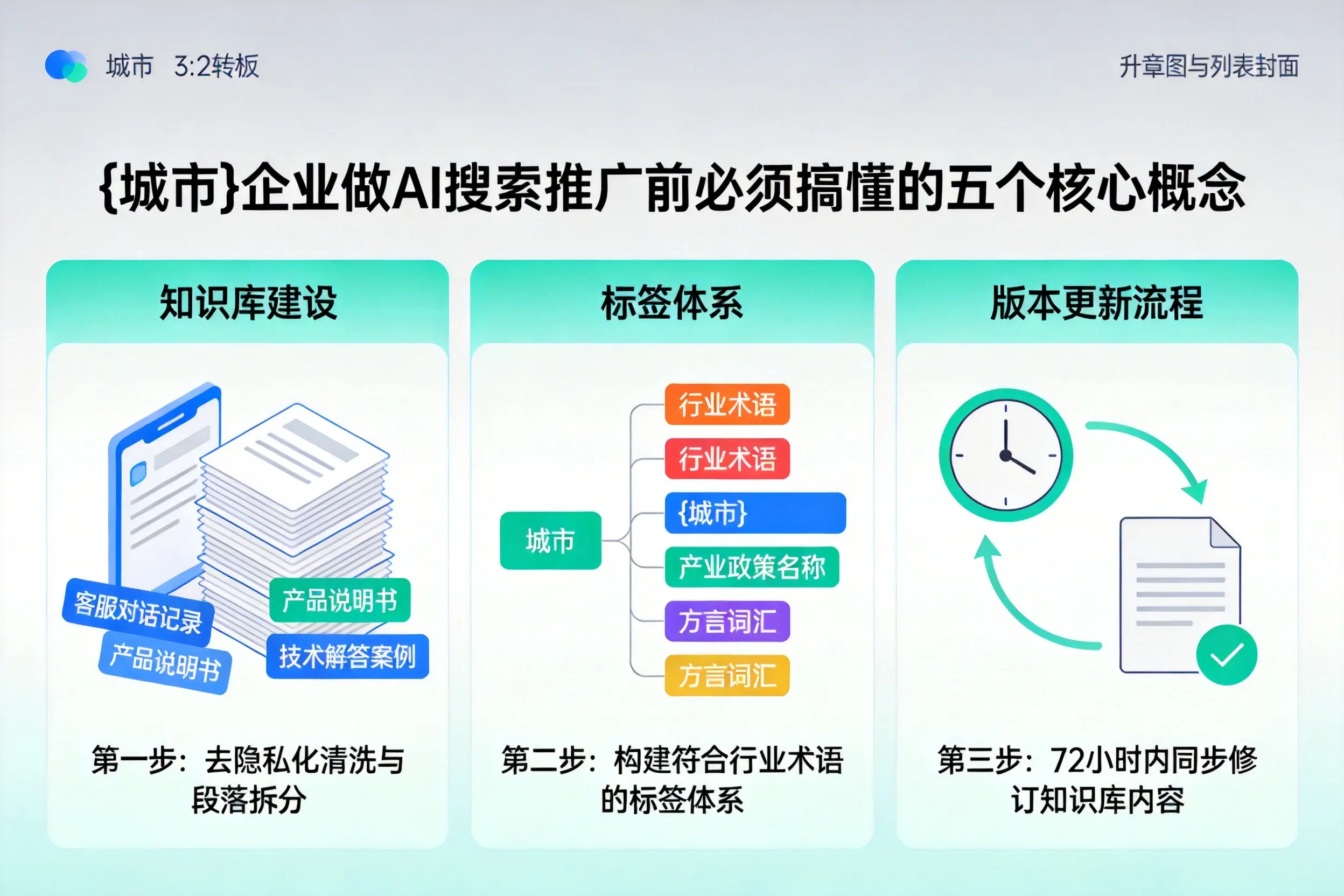 比如企业做AI搜索推广前必须搞懂的五个核心概念